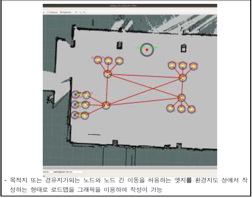 로드맵 생성 프로그램