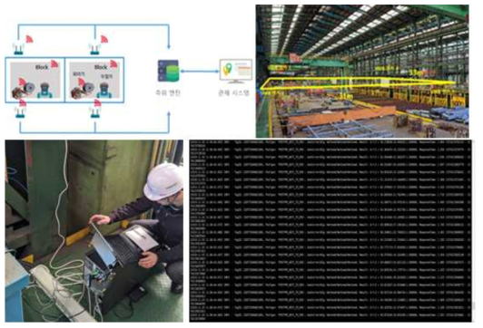 삼성중공업 조선소 용접공장에서 UWB/WPS 측위 검증 화면