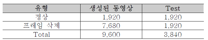 프레임 삭제 테스트를 위해 생성된 동영상