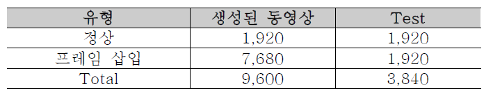 프레임 삽입 테스트를 위해 생성된 동영상