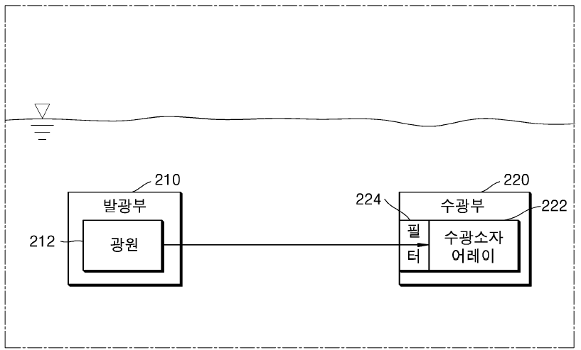 수광소자 필터를 이용한 탁도 및 흐림도 측정방법의 구조