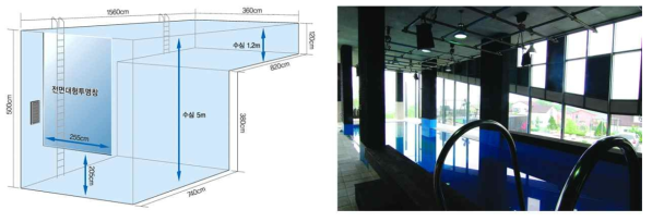 실내 수중 촬영장 개요도