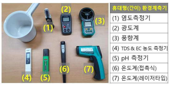 휴대형(간이) 환경계측기의 종류