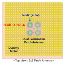 이중 편파 (Dual Polarization) 패치 안테나 설계 도면