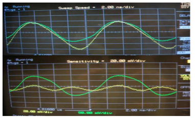 FP-E 투과신호의 스펙트럼; 청색 = 중심주파수가 잠금주파수 보다 낮은 경우, 초록색 = 중심주파수가 잠금된 경우