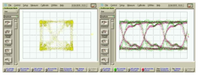 10 Gbaud/s 변조기 구동신호; I-Q 도형(좌) 및 시간 궤적(우: 초록과 적색은 각 각 I 및 Q 신호임)