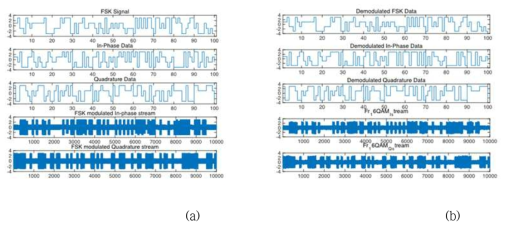 (a) 입력 64-AFPM 신호 패턴, (b)출력 64-AFPM 신호 패턴