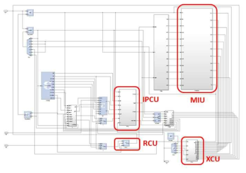 6단계 OMP 알고리즘 하드웨어 구조의 Simulink 모델