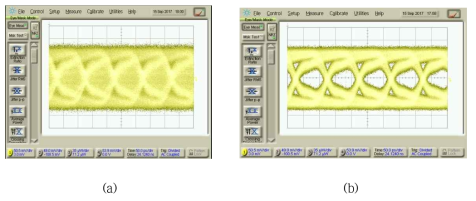 위상 보상 전(a) 및 후(b)의 10Gbps PSK 복조신호의 눈패턴