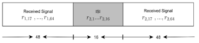 수신 신호의 ISI 영역