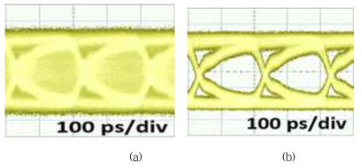위상보상 전후의 눈패턴; 보상전 (a) 및 보상 후 (b)