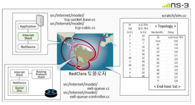 개발한 ns-3 시뮬레이터의 개요
