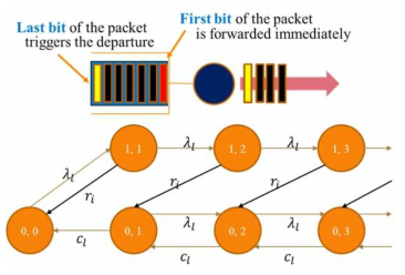 Last bit과 First bit에 기반한 새로운 Markov Chain 모델