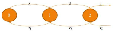 근사화된 새로운 Markov Chain 모델