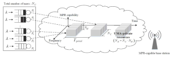 제안한 Uncoordinated Multiple Access (UMA) 기술 구조도