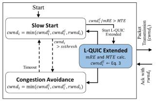 고도화된 L-QUIC 의 상태 전이 다이어그램