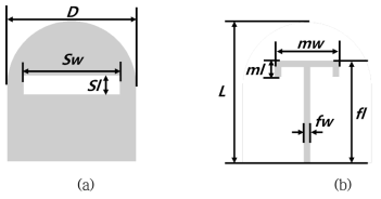 설계된 슬롯 안테나의 구성도 (a) 윗면 (Sw=7mm, Sl=2mm). (b) 아랫면 (L=11mm, fw=0.5mm, fl=8mm, ml=1.25mm, mw=5mm)