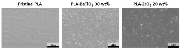 혼합물의 주사전자현미경 사진 (좌) PLA, (중) PLA-BTO, (우) PLA-Zirconia