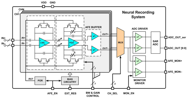 뇌신호 기록용 시스템-온-칩 블록도