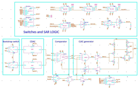 제안 된 10-bit SAR ADC 회로 schematic