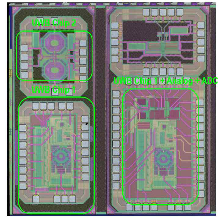 TSMC 65nm 공정을 활용한 UWB 송신부, UWB + Analog + ADC 통합 칩 도면도