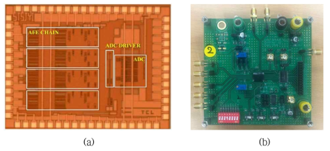 (a) 4-채널 뇌신호 처리 칩 사진 (b) 칩 측정용 전자기판