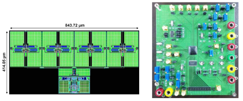4-채널 ECoG AFE+ADC layout capture와 측정용 전자기판 사진