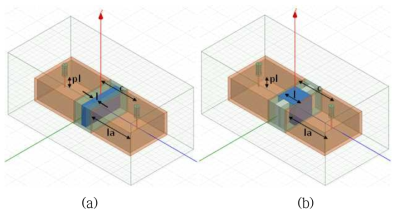 waveguide의 3D 전파 시뮬레이션 모델링:（a) 물질 샘플이 단면을 전부 채운 경우, (b) 부분적으로 채운 경우