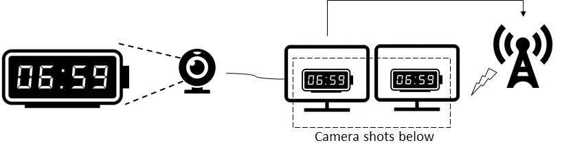 웹캠을 사용한 스크린 캡춰와 네트워크를 통한 클라이언트 기기의 비디오 플레이어의 시간 차이를 측정하는 E2E Frame Delay 측정 테스트베드
