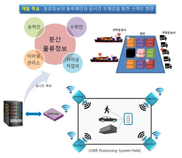 목표 시스템의 전체 블록도