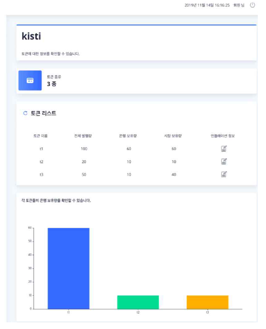 Static/Dynamic 기반의 토큰 파서 및 데이터 적용 관리 UI