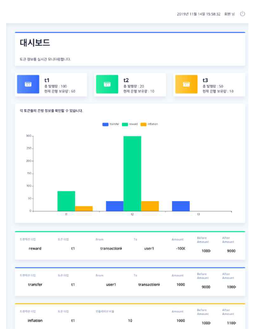 관리를 위한 관리자 대시보드 UI