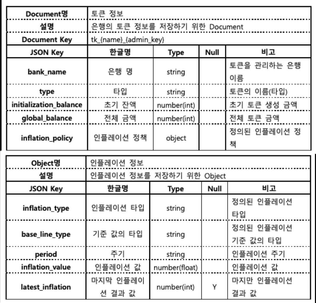 토큰 인플레이션 데이터 구조