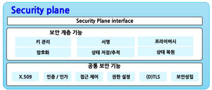 보안 안정성 강화 구조