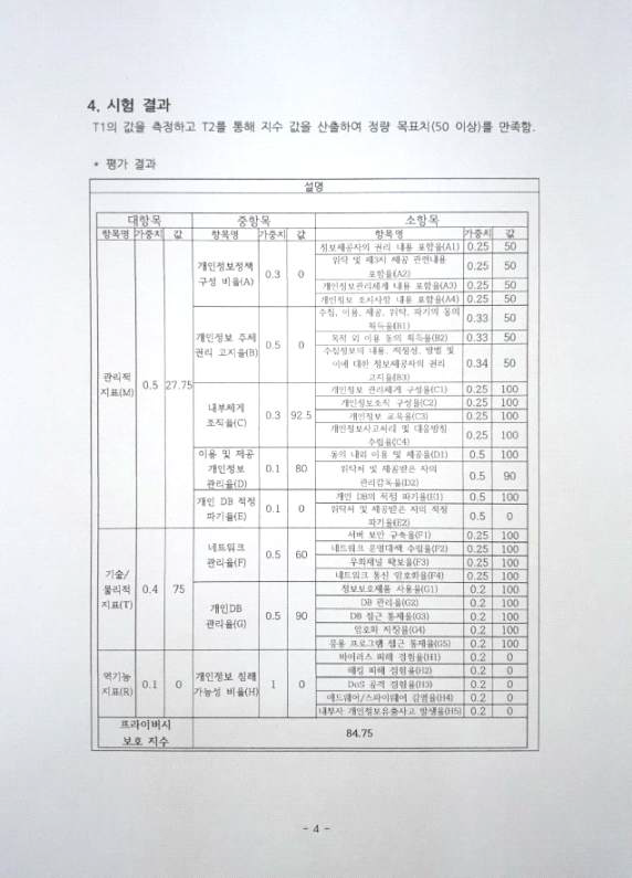 프라이버시 보호지수 산출 평가표