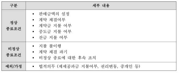 부동산 거래 요구사항 템플릿