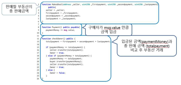 부동산 거래 스마트 컨트랙트