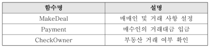 스마트 컨트랙트에 정의된 함수 설명