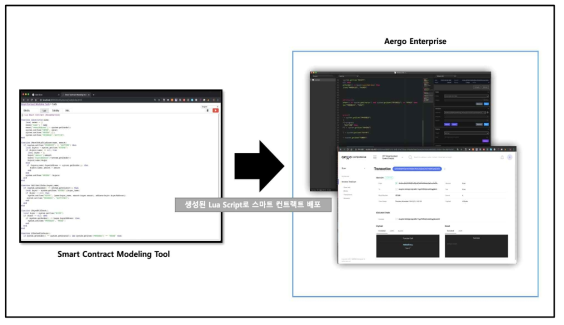 모델링 도구로 생성된 스마트 컨트랙트를 아르고 블록체인에 배포