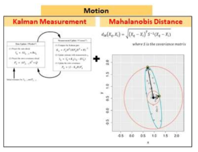 Kalman Filter Measurement와 Mahalanobis Distance를 이용한 움직임 정보 추출