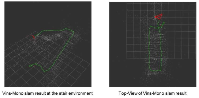 계단 환경에서 VINS-mono를 사용한 실내 항법 수행 결과