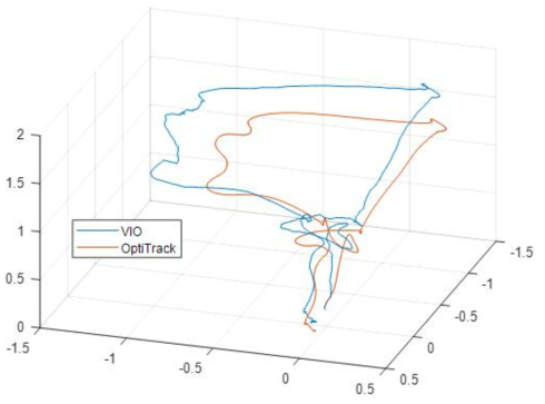 VINS-mono와 OptiTrack의 3차원 궤적 데이터 비교