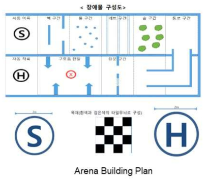 2020 AI 그랜드 챌린지 대회장 (Top view)