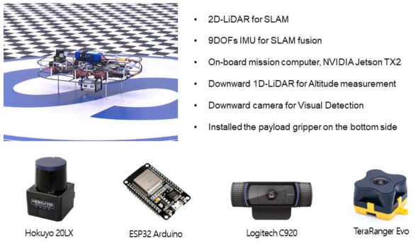 2020 대회에 참가한 드론의 하드웨어 Configuration