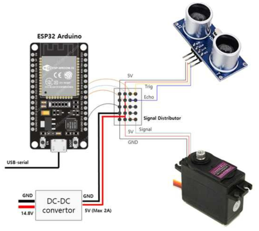 아두이노를 이용한 Servomotor 제어 및 Ultrasound Sensor 데이터 획득 Diagram