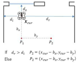 Backup Algorithm의 Geometry