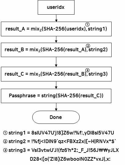 talk.db의 Passphrase 생성 과정