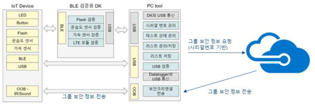 공장 생산 지원용 소프트웨어 구조