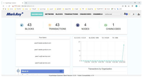 블록체인 네트워크의 모니터링 화면 예