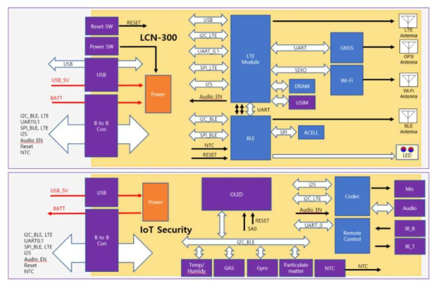 LCN-300-OOB Block Diagram